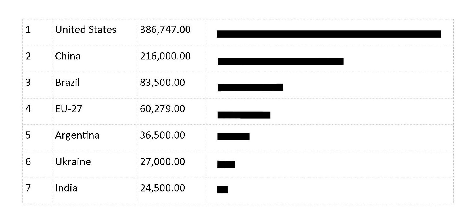 Corn Export Tables US Farmers