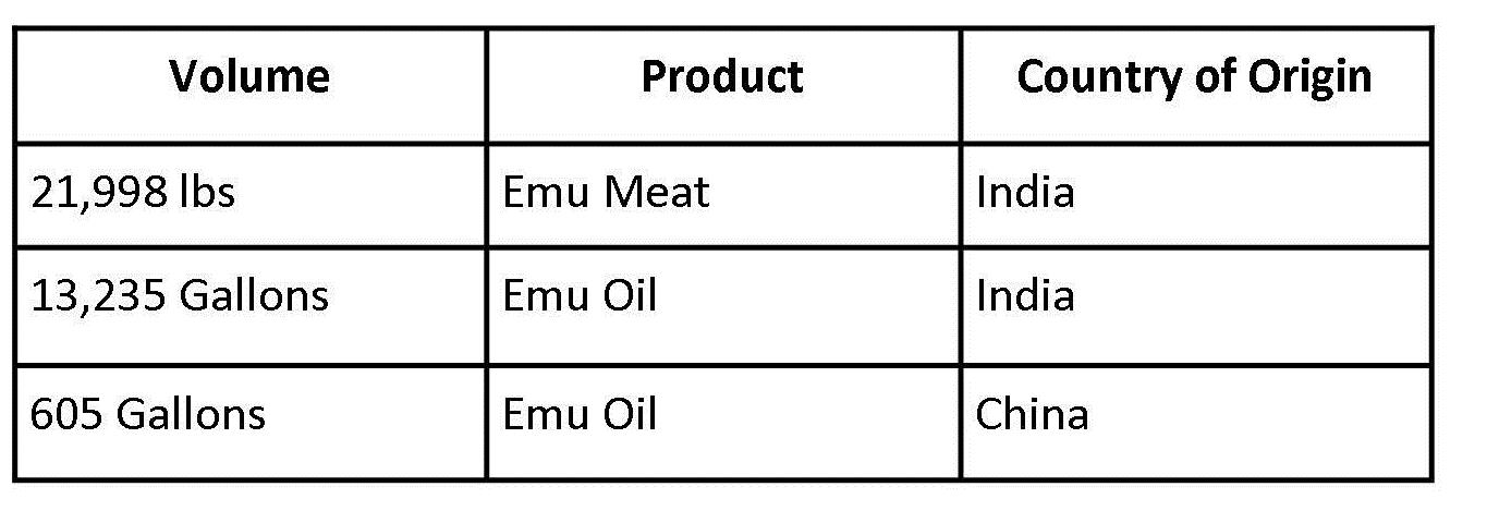 Import table emu oil and meat